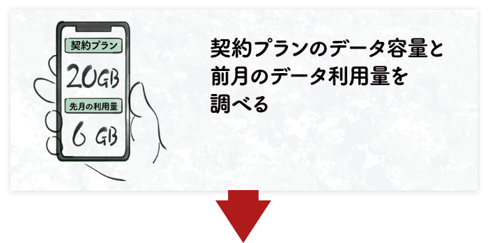 契約プランのデータ容量と 前月のデータ利用量を調べる